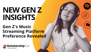 The Beat Goes On Gen Z's Music Streaming Platform Preference Revealed